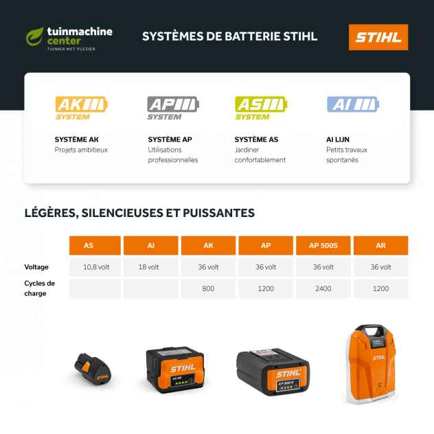 Systèmes de batterie STIHL