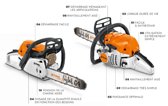 kettingzagen van Stihl in detail